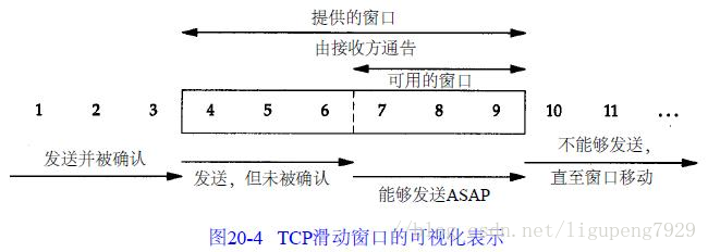 滑动窗口